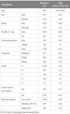 Physical exercise/sports ameliorate the internet addiction from college students during the pandemic of COVID-19 in China